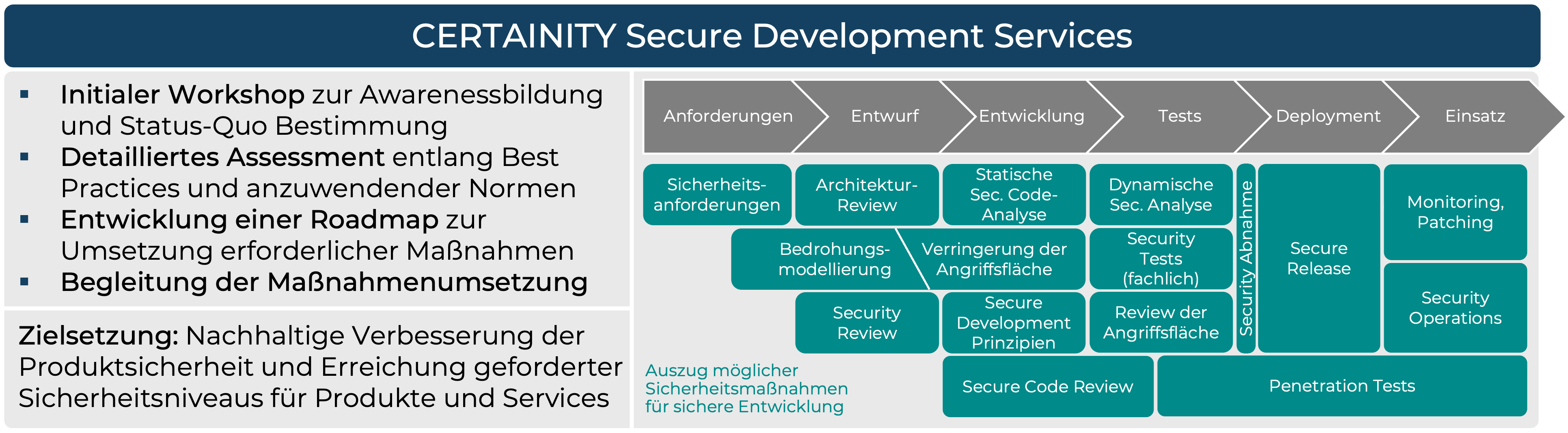 figure_secure_development_de