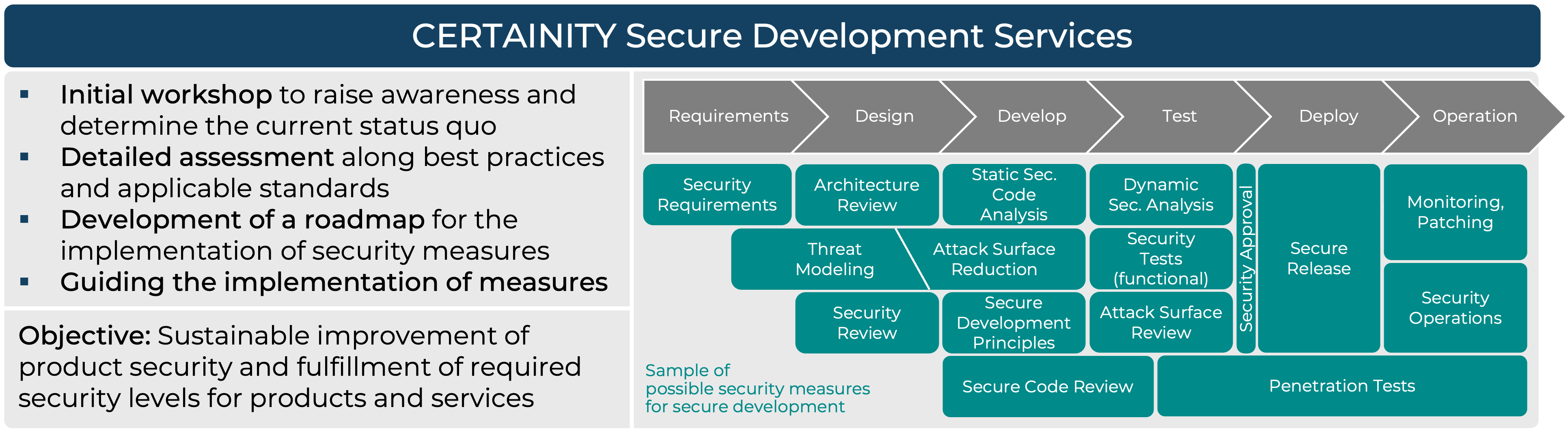 figure_secure_development_en